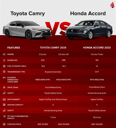 what vehicles are similar to honda accord and toyota camry